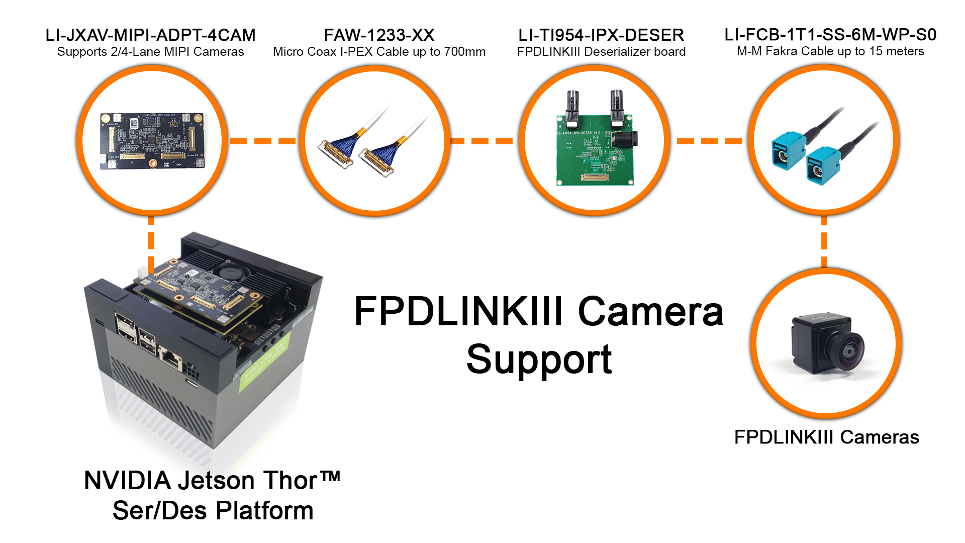 THOR_FPDLINKIII-WEBPAGE_BANNER